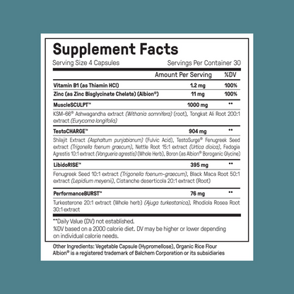 Testosterone Breakthrough